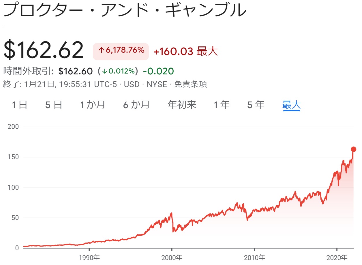 資産運用 ロナルドリード