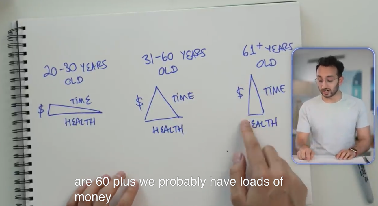 50代こそ、お金・時間・健康の『三角形』が揃う人生の黄金期？